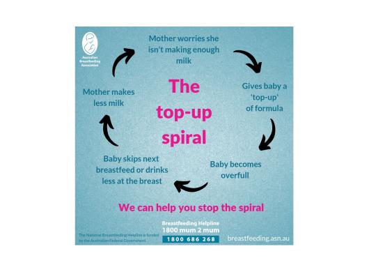 Top up spiral meme