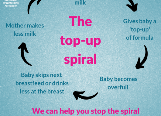 The top up spiral