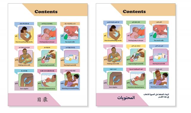 Contents pages from two of the booklets, in Chinese and Arabic