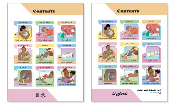Contents pages from two of the booklets, in Chinese and Arabic