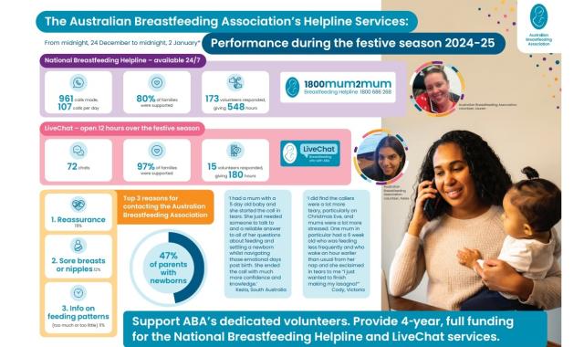 Helpline services achievements 2024